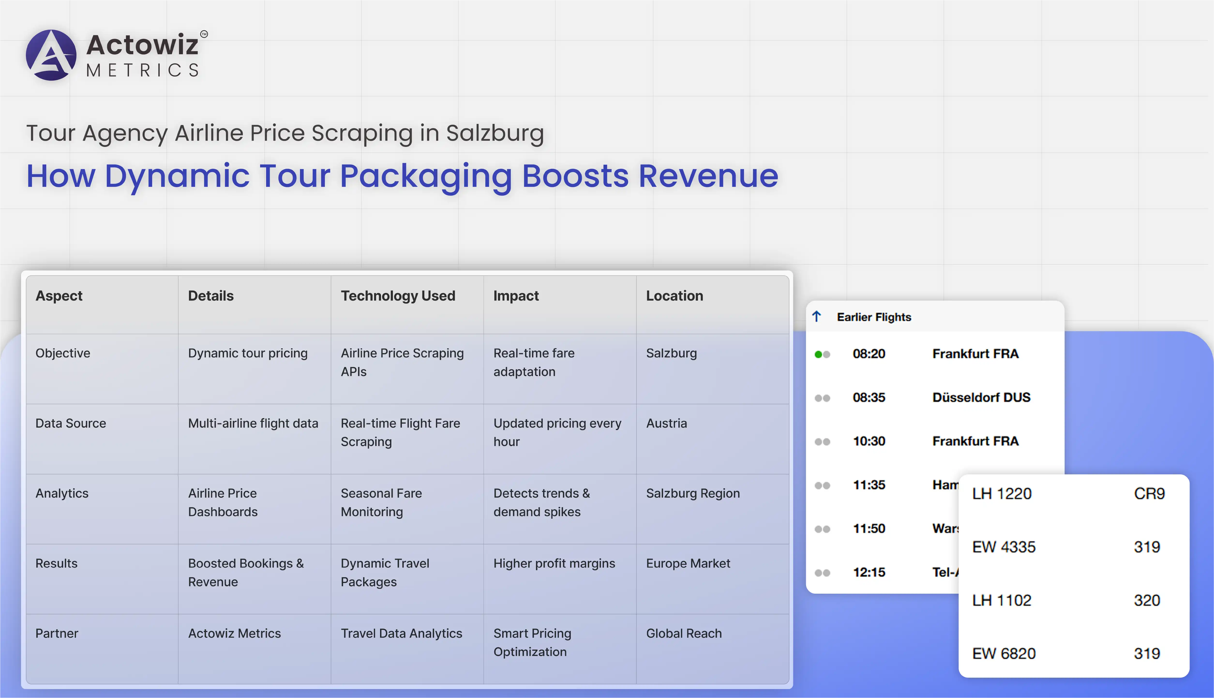 Track Weekly Discounts Using Spar API – How CS Retail Chain in Vienna Maximizes Promotions